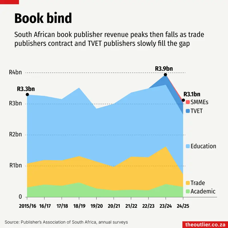 Catálogo da Fase de Fundação aprovado — mas todos os materiais estão legalmente aptos para aquisição?