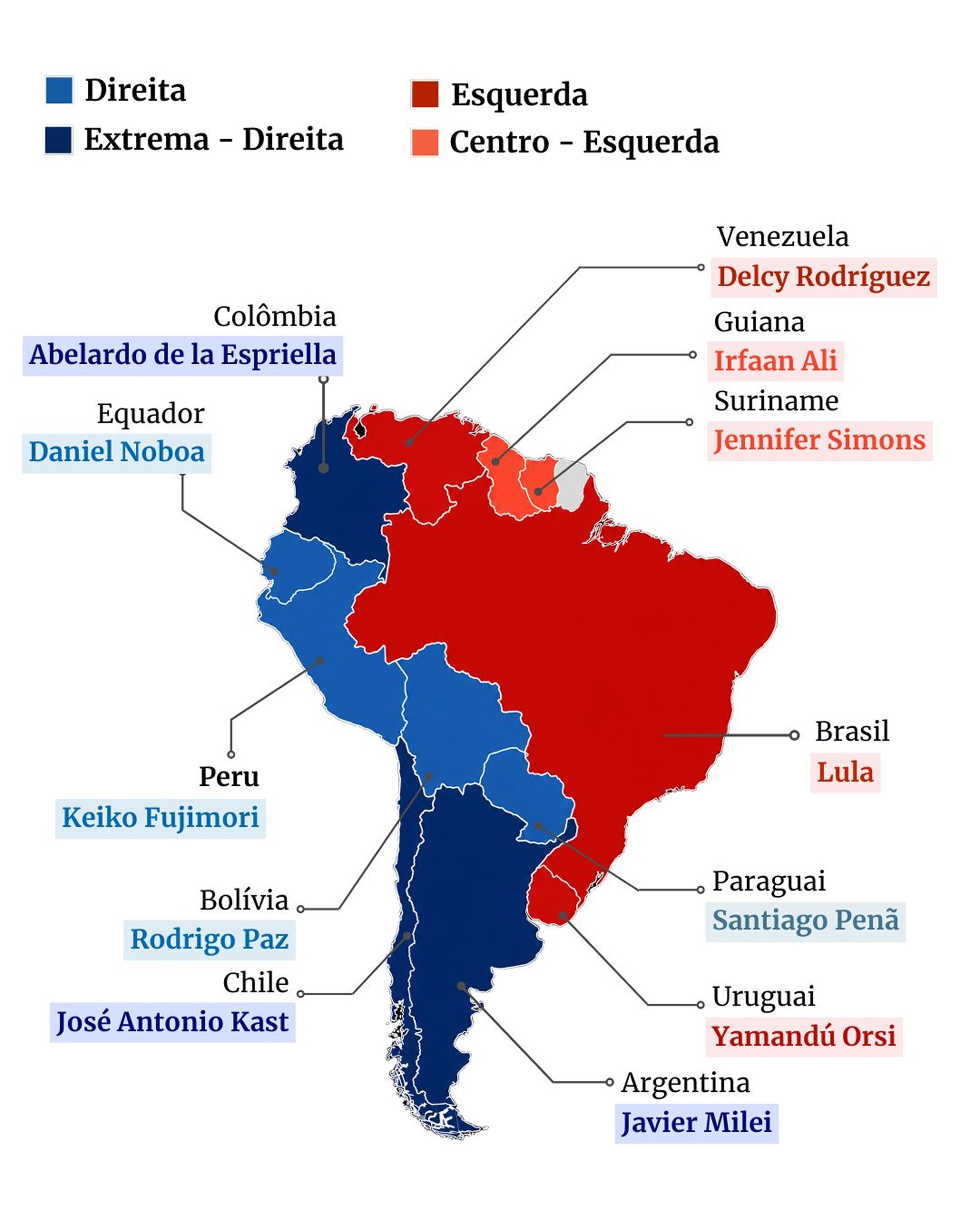 Os reflexos da ascensão da direita na América Latina na eleição do Brasil