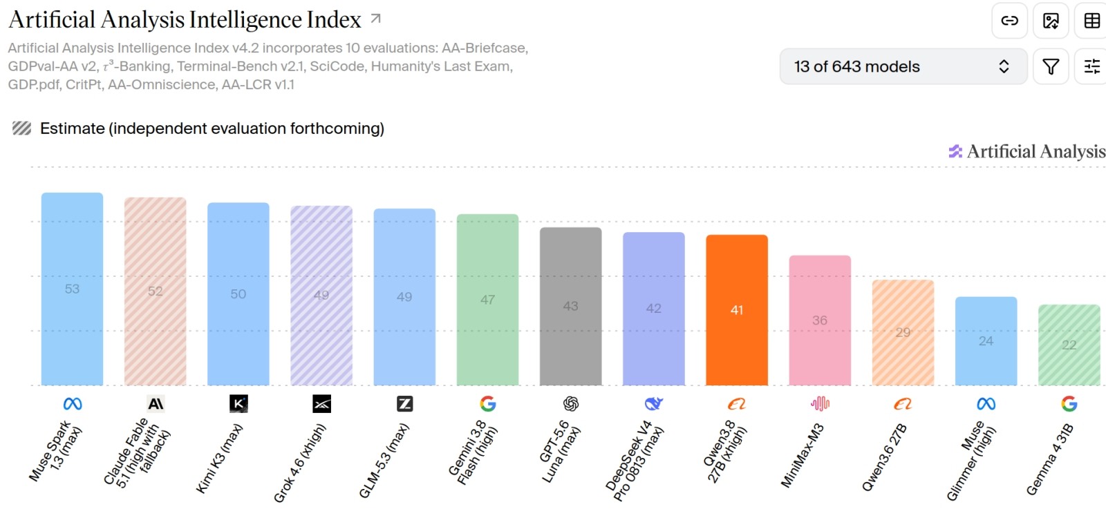 Os modelos de IA do Google atingiram um ponto de virada: em breve, eles poderão se aperfeiçoar sozinhos.