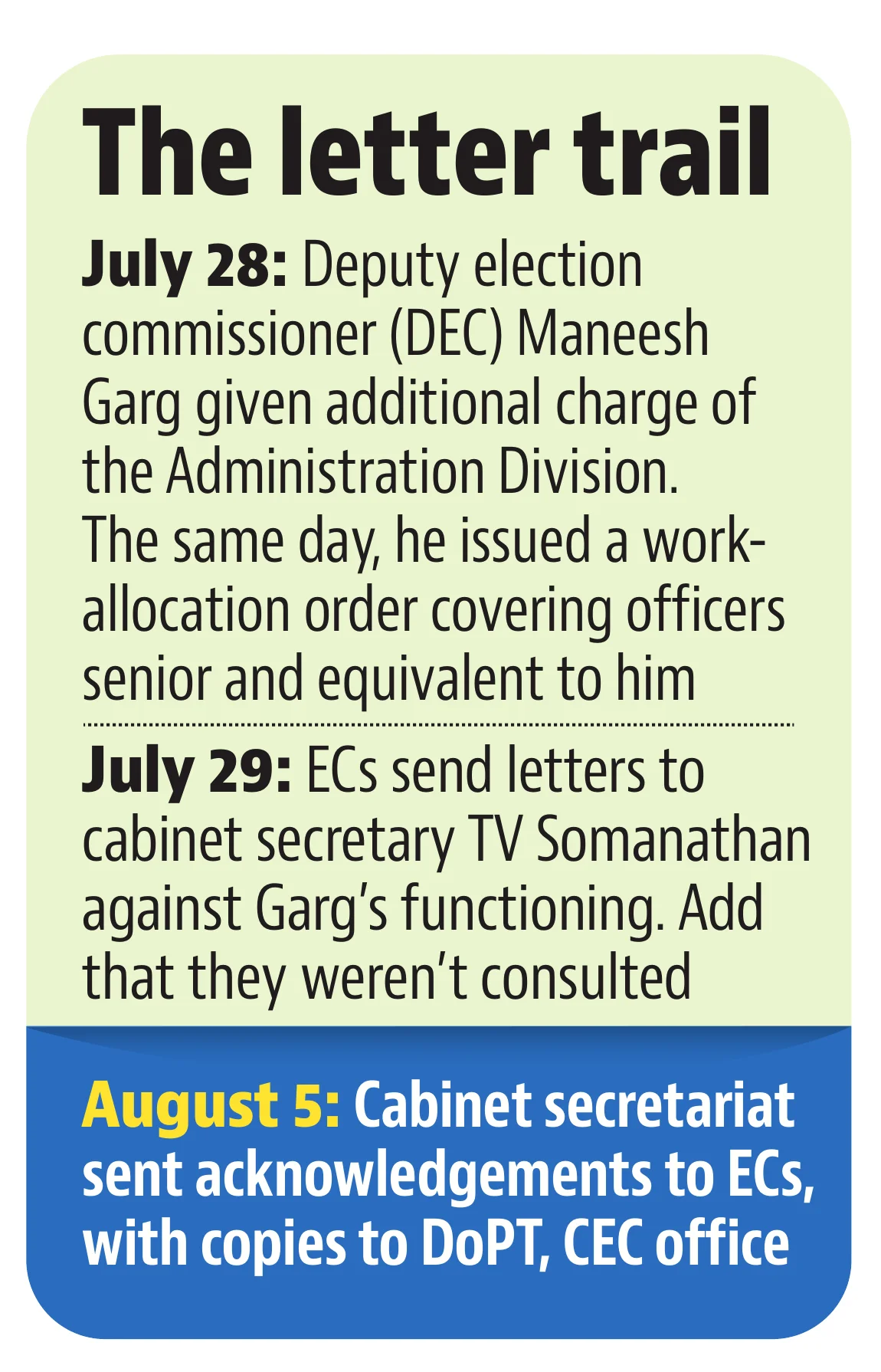 Transparency activist Commodore Lokesh Batra (Retd.) filed the RTI application. (HT GFX)